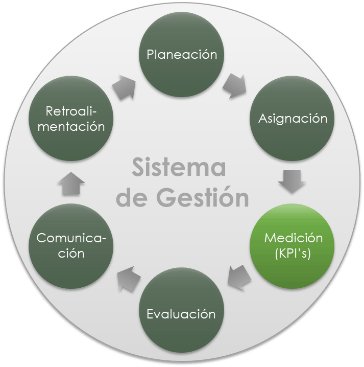 Sistema de Gestión